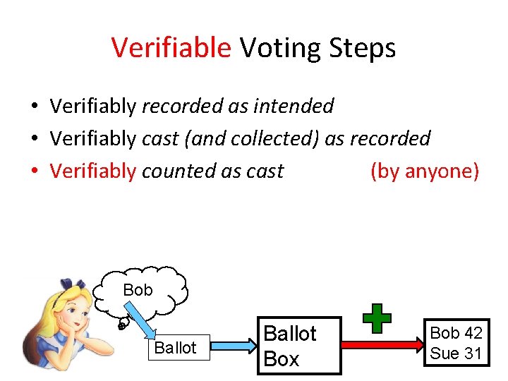 Verifiable Voting Steps • Verifiably recorded as intended • Verifiably cast (and collected) as