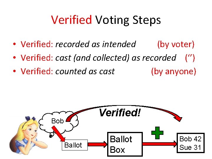 Verified Voting Steps • Verified: recorded as intended (by voter) • Verified: cast (and
