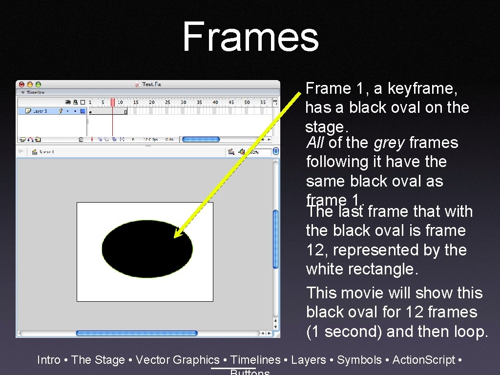 Frames Frame 1, a keyframe, has a black oval on the stage. All of