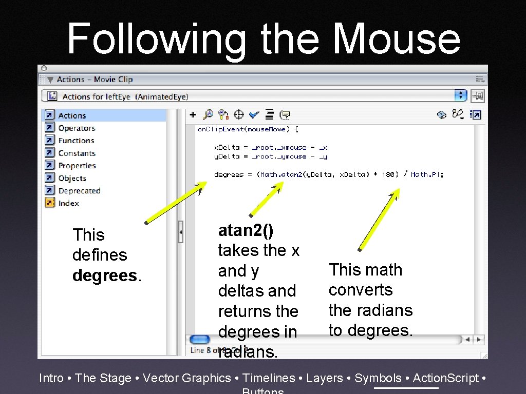 Following the Mouse This defines degrees. atan 2() takes the x and y deltas