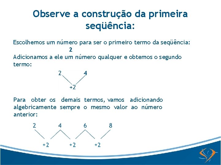 Observe a construção da primeira seqüência: Escolhemos um número para ser o primeiro termo