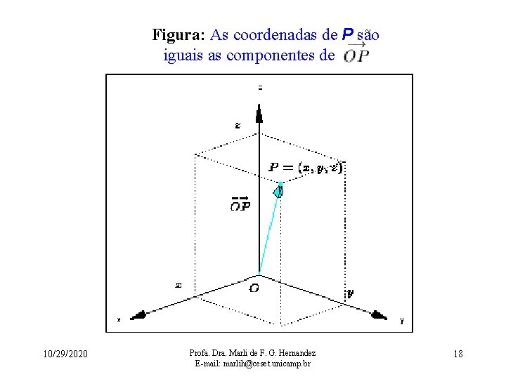 Figura: As coordenadas de P são iguais as componentes de 10/29/2020 Profa. Dra. Marli
