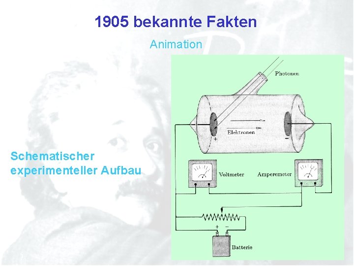 1905 bekannte Fakten Animation Schematischer experimenteller Aufbau 