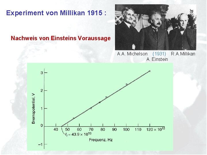 Experiment von Millikan 1915 : Nachweis von Einsteins Voraussage A. A. Michelson (1931) R.