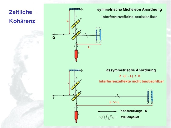 Zeitliche Kohärenz 