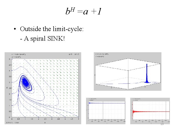 b. H =a +1 • Outside the limit-cycle: - A spiral SINK! 13 