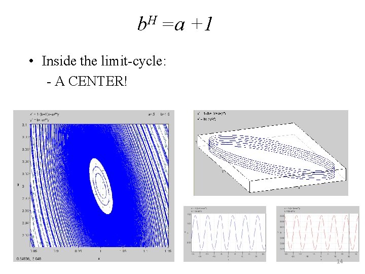 b. H =a +1 • Inside the limit-cycle: - A CENTER! 14 