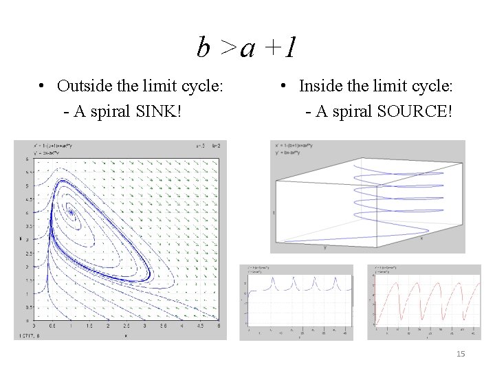 b >a +1 • Outside the limit cycle: - A spiral SINK! • Inside