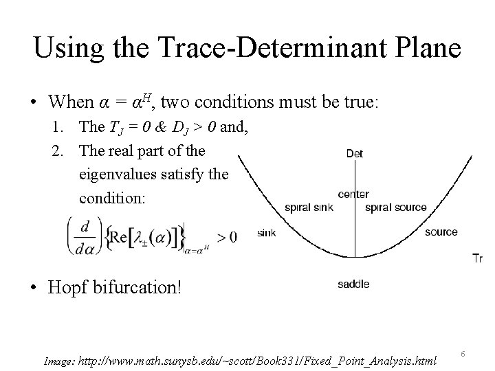 Using the Trace-Determinant Plane • When α = αH, two conditions must be true: