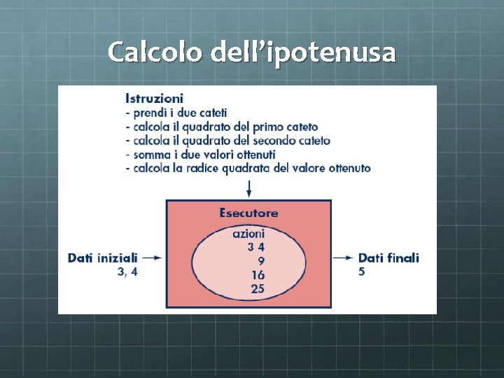 Calcolo dell’ipotenusa 