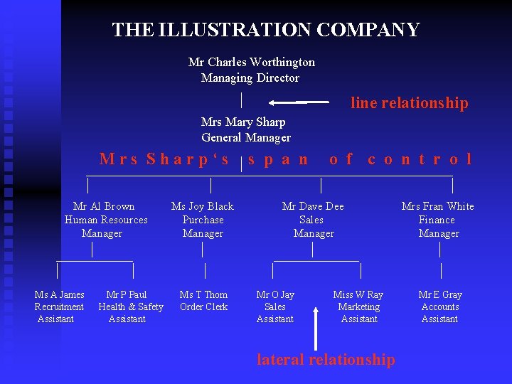 THE ILLUSTRATION COMPANY Mr Charles Worthington Managing Director | line relationship Mrs Mary Sharp