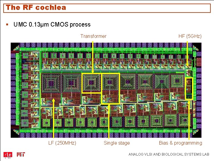 The RF cochlea § UMC 0. 13µm CMOS process Transformer LF (250 MHz) HF