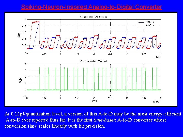 Spiking-Neuron-Inspired Analog-to-Digital Converter At 0. 12 p. J/quantization level, a version of this A-to-D
