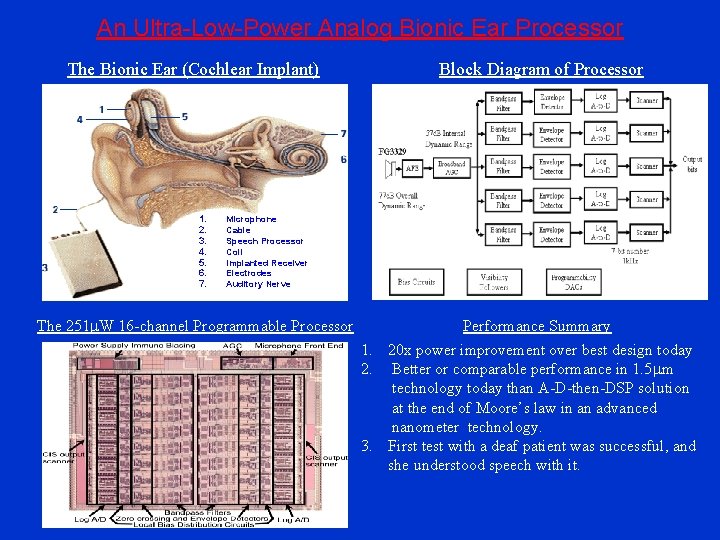 An Ultra-Low-Power Analog Bionic Ear Processor The Bionic Ear (Cochlear Implant) 1. 2. 3.