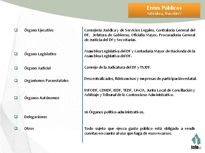 Entes Públicos Artículo 4, fracción V q Órgano Ejecutivo q Órgano Legislativo Asamblea Legislativa