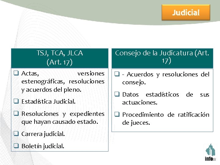 Judicial TSJ, TCA, JLCA (Art. 17) Consejo de la Judicatura (Art. 17) q Actas,