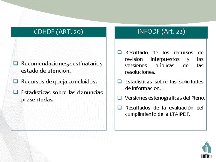 CDHDF (ART. 20) INFODF (Art. 22) q Recomendaciones, destinatario y estado de atención. q