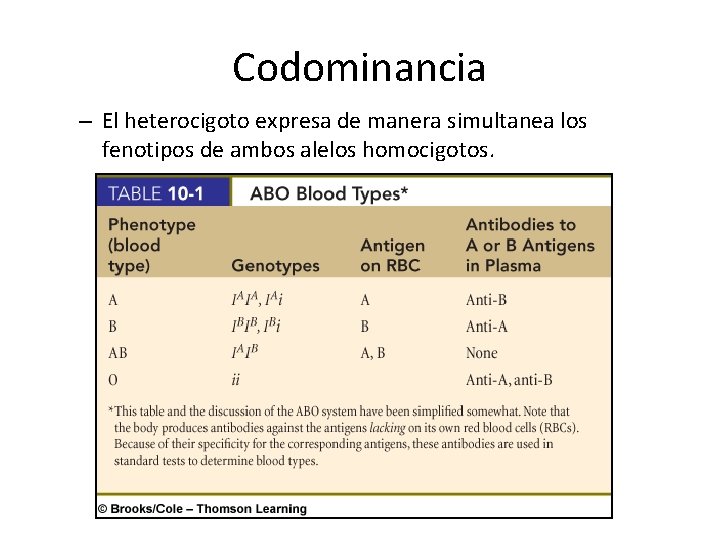 Codominancia – El heterocigoto expresa de manera simultanea los fenotipos de ambos alelos homocigotos.
