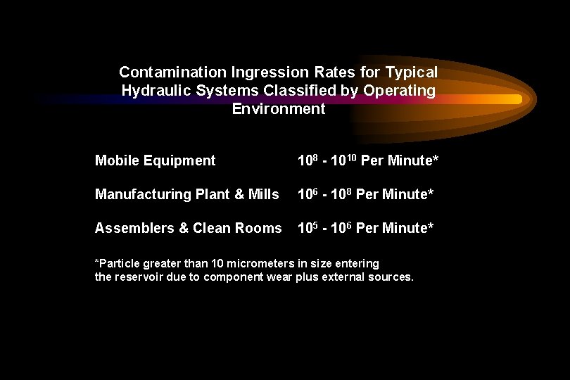 Contamination Ingression Rates for Typical Hydraulic Systems Classified by Operating Environment Mobile Equipment 108