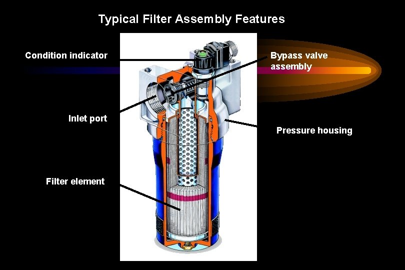 Typical Filter Assembly Features Condition indicator Bypass valve assembly Inlet port Pressure housing Filter