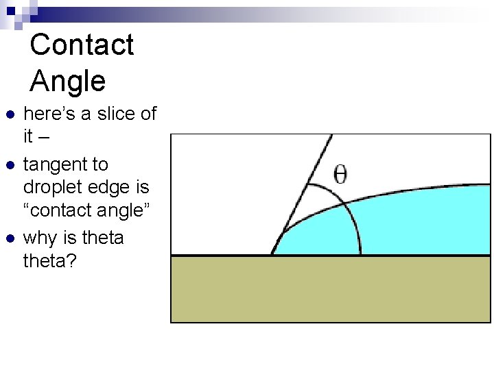 Contact Angle l l l here’s a slice of it – tangent to droplet