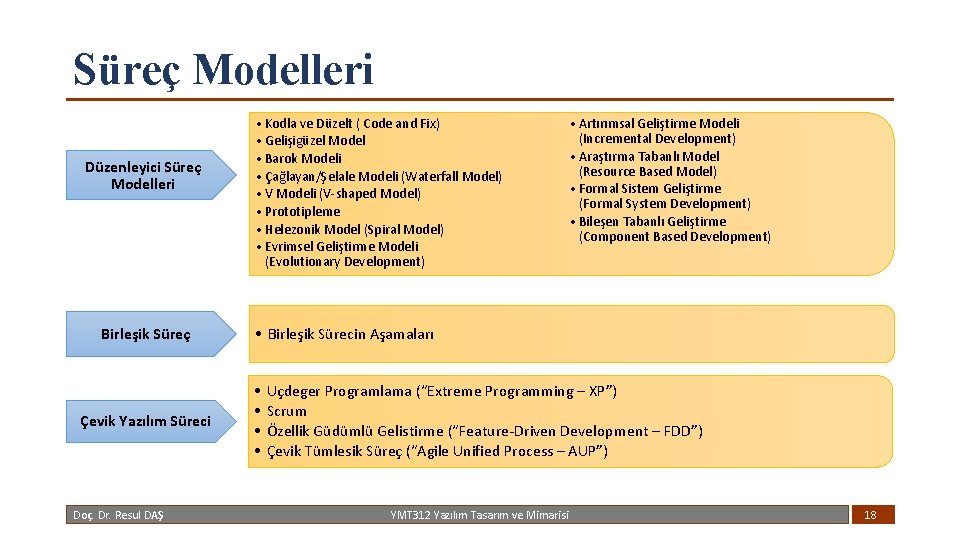 Süreç Modelleri Düzenleyici Süreç Modelleri Birleşik Süreç Çevik Yazılım Süreci Doç. Dr. Resul DAŞ
