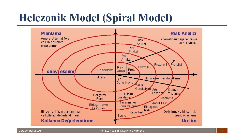 Helezonik Model (Spiral Model) Planlama Risk Analizi Amaca, Alternatiflere ve Sınırlamalara karar verme Risk