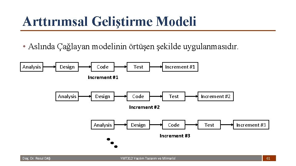 Arttırımsal Geliştirme Modeli • Aslında Çağlayan modelinin örtüşen şekilde uygulanmasıdır. Analysis Design Code Test