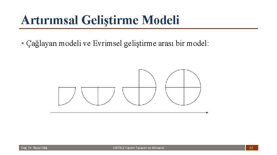 Artırımsal Geliştirme Modeli • Çağlayan modeli ve Evrimsel geliştirme arası bir model: Doç. Dr.