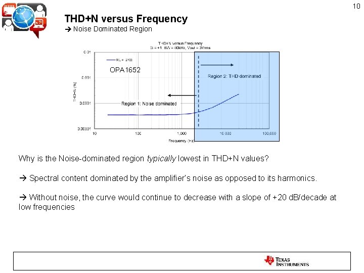 10 THD+N versus Frequency Noise Dominated Region OPA 1652 Why is the Noise-dominated region