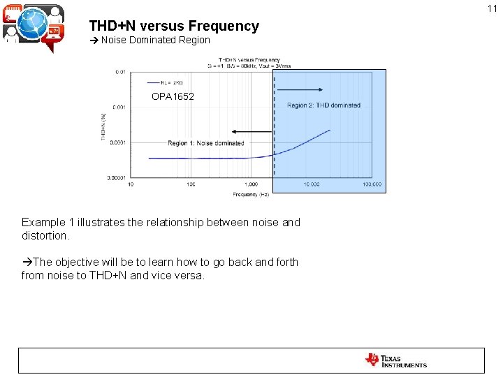 11 THD+N versus Frequency Noise Dominated Region OPA 1652 Example 1 illustrates the relationship