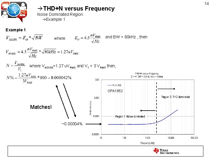  THD+N versus Frequency Noise Dominated Region Example 1 where and BW = 80