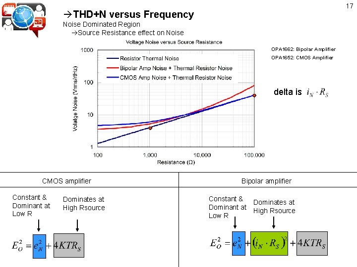 17 THD+N versus Frequency Noise Dominated Region Source Resistance effect on Noise OPA 1662: