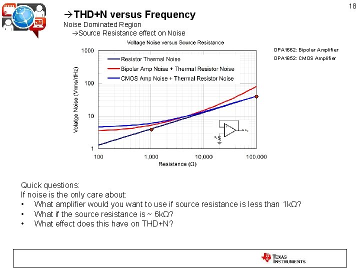 18 THD+N versus Frequency Noise Dominated Region Source Resistance effect on Noise OPA 1662: