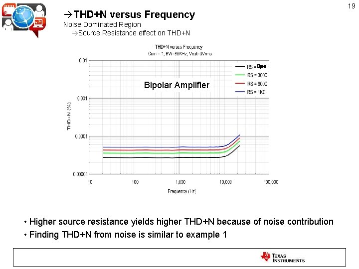  THD+N versus Frequency Noise Dominated Region Source Resistance effect on THD+N Bipolar Amplifier
