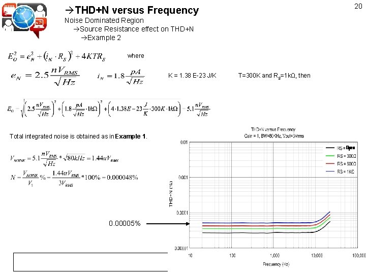 20 THD+N versus Frequency Noise Dominated Region Source Resistance effect on THD+N Example 2