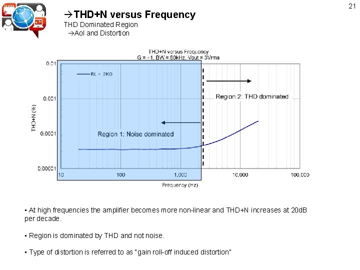  THD+N versus Frequency THD Dominated Region Aol and Distortion • At high frequencies
