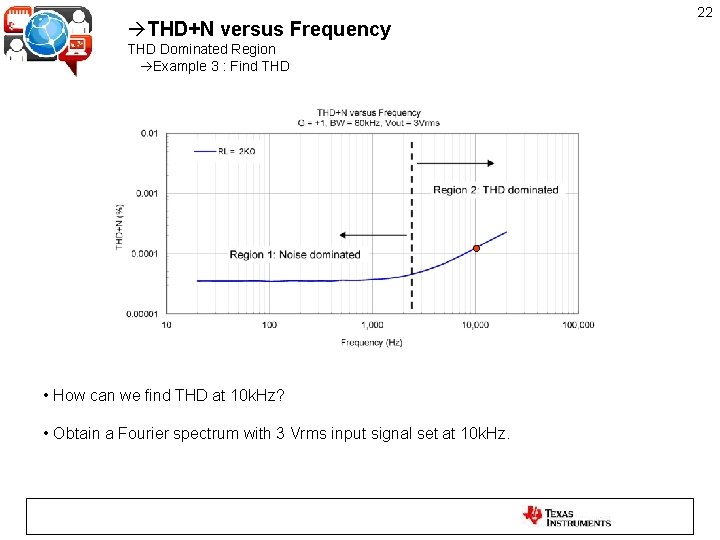  THD+N versus Frequency THD Dominated Region Example 3 : Find THD • How