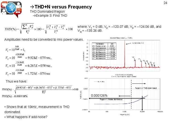  THD+N versus Frequency THD Dominated Region Example 3: Find THD where: V 1
