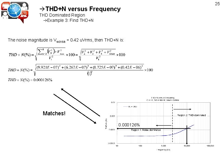  THD+N versus Frequency THD Dominated Region Example 3: Find THD+N The noise magnitude