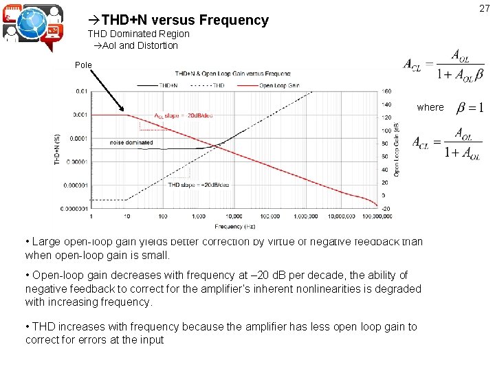 27 THD+N versus Frequency THD Dominated Region Aol and Distortion Pole where • Large