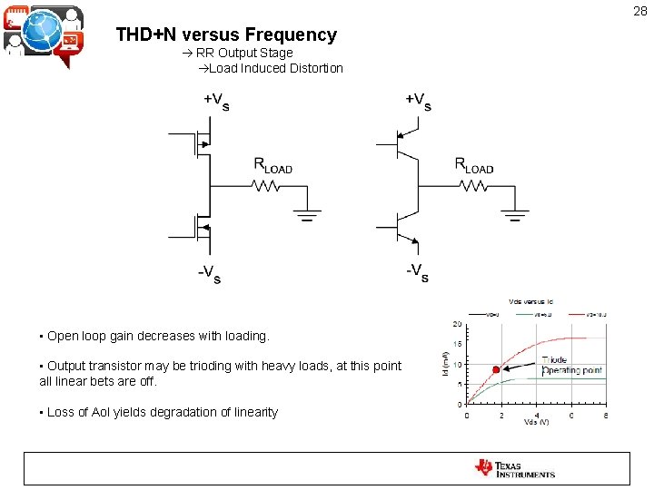 28 THD+N versus Frequency R-to-R Output Stage RR Output Stage Load Induced Distortion •