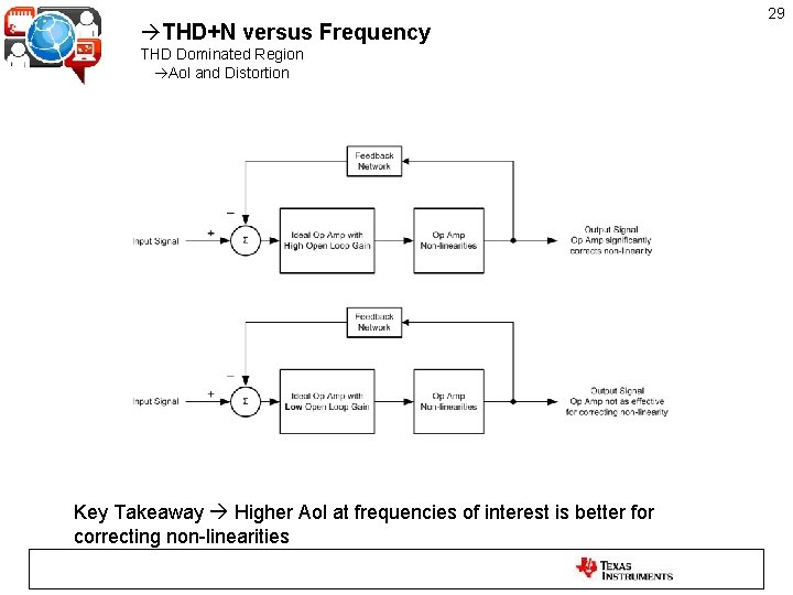 THD+N versus Frequency THD Dominated Region Aol and Distortion Key Takeaway Higher Aol