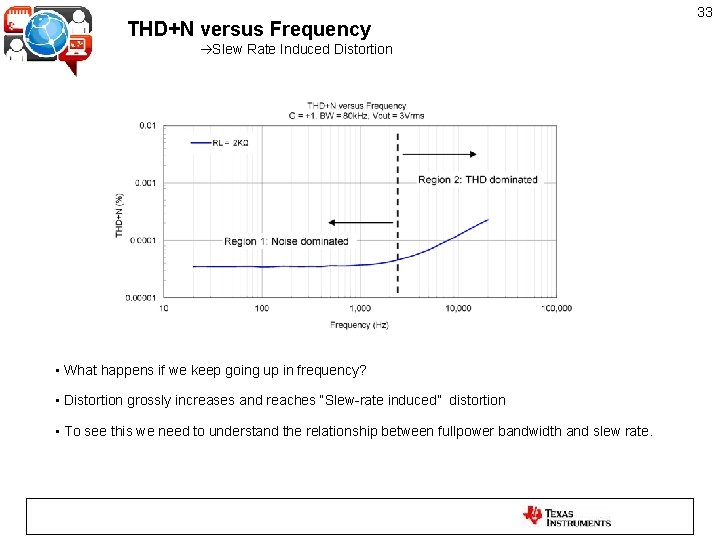 THD+N versus Frequency Slew Rate Induced Distortion • What happens if we keep going