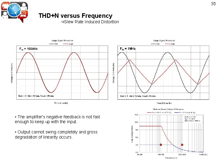 35 THD+N versus Frequency Slew Rate Induced Distortion • The amplifier’s negative feedback is
