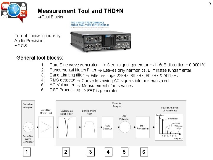 5 Measurement Tool and THD+N Tool Blocks Tool of choice in industry: Audio Precision