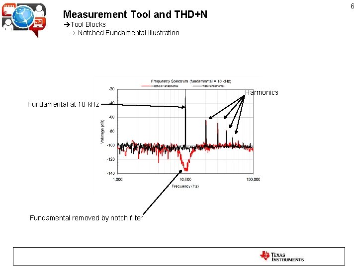 6 Measurement Tool and THD+N Tool Blocks Notched Fundamental illustration Harmonics Fundamental at 10