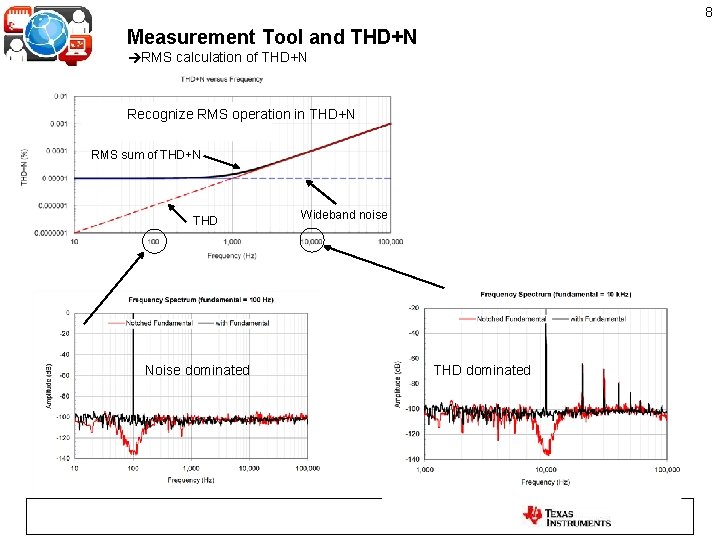 8 Measurement Tool and THD+N RMS calculation of THD+N Recognize RMS operation in THD+N