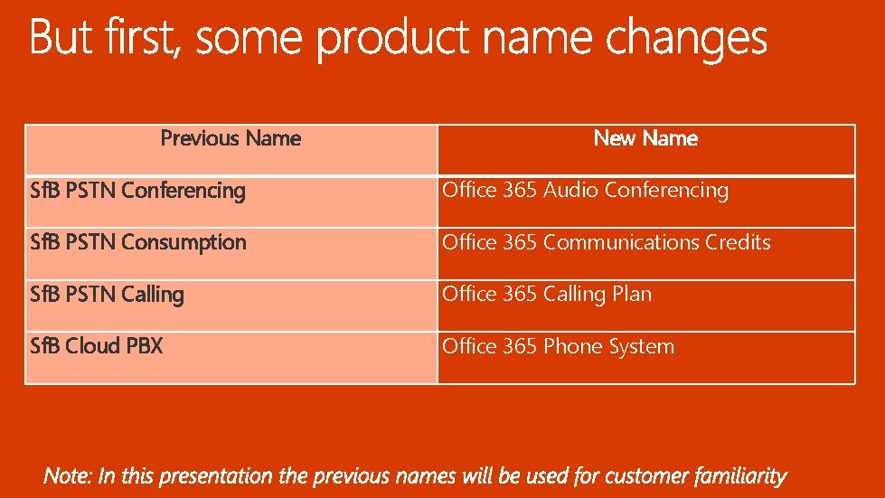 Previous Name New Name Sf. B PSTN Conferencing Office 365 Audio Conferencing Sf. B