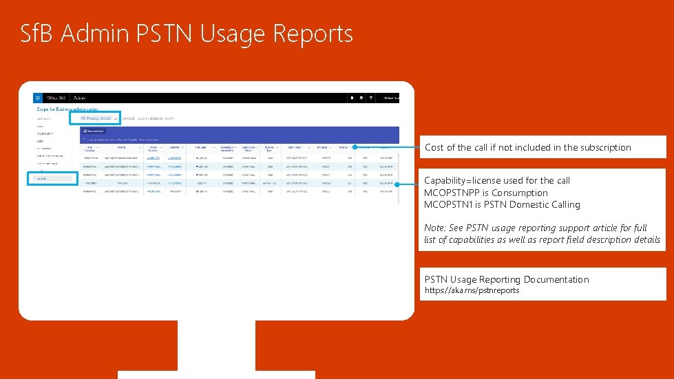 Sf. B Admin PSTN Usage Reports Cost of the call if not included in